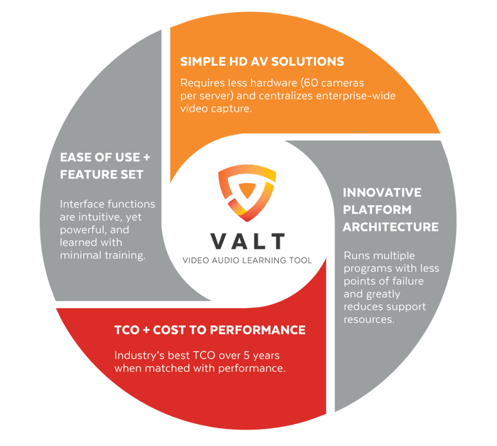 4 benefits of VALT-1