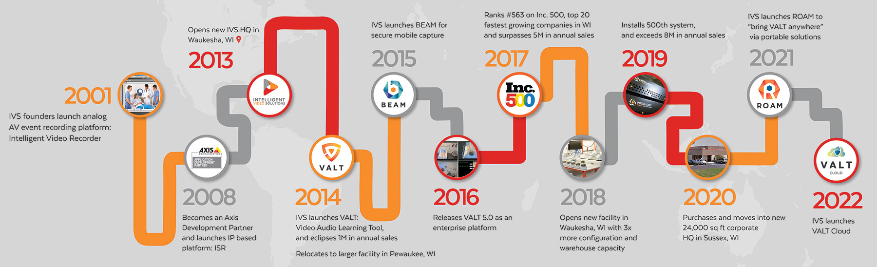 Ivs intelligent video sales surveillance