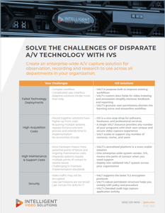 Solve the Challenges of Disparate A/V Technology with IVS